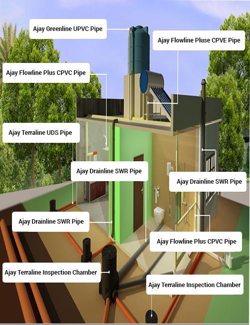 Find the best plumbing products & Solutions for your projects with Ajay Pipes