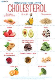 6 Foods That Naturally Lower Cholesterol and Protect Your Heart